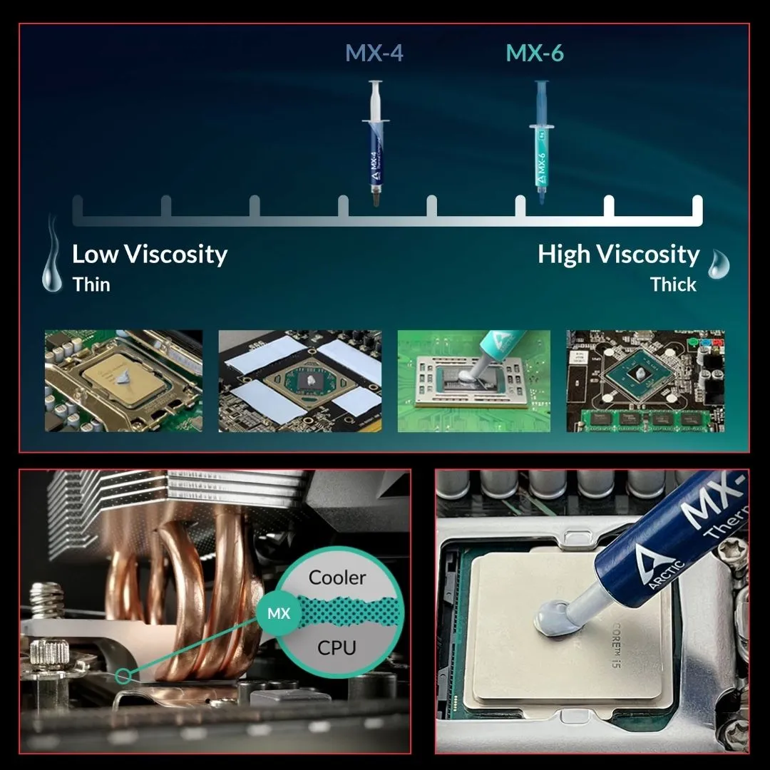 MX Cooling Thermal Compound for All Processors (CPU, GPU - PC)